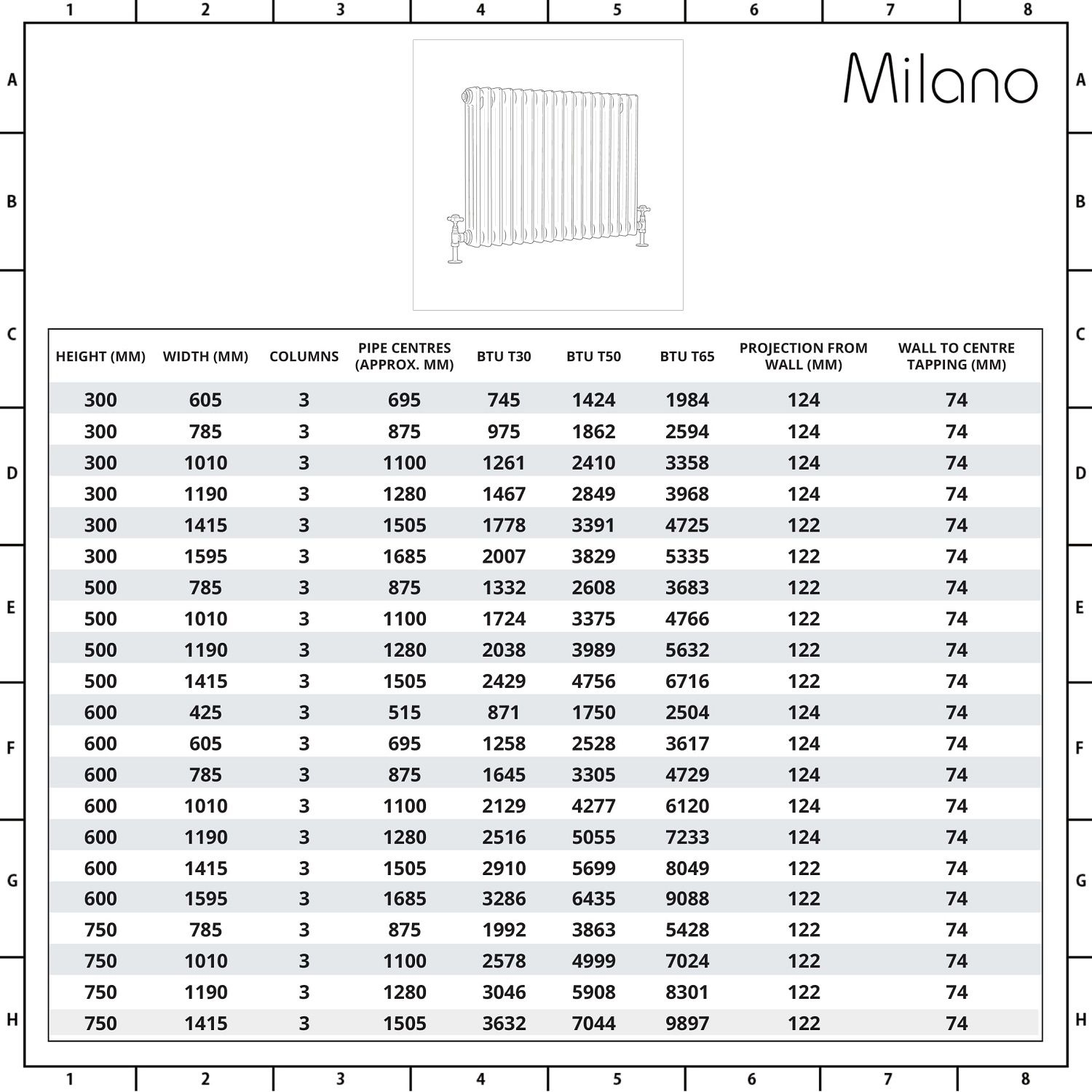 Milano Windsor Horizontal Triple Column White Traditional 
