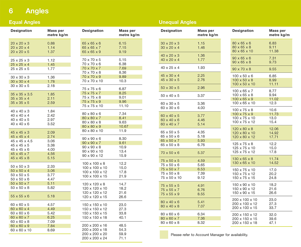 Mild Steel Angles Steel Angle Suppliers South West Steel Supplies