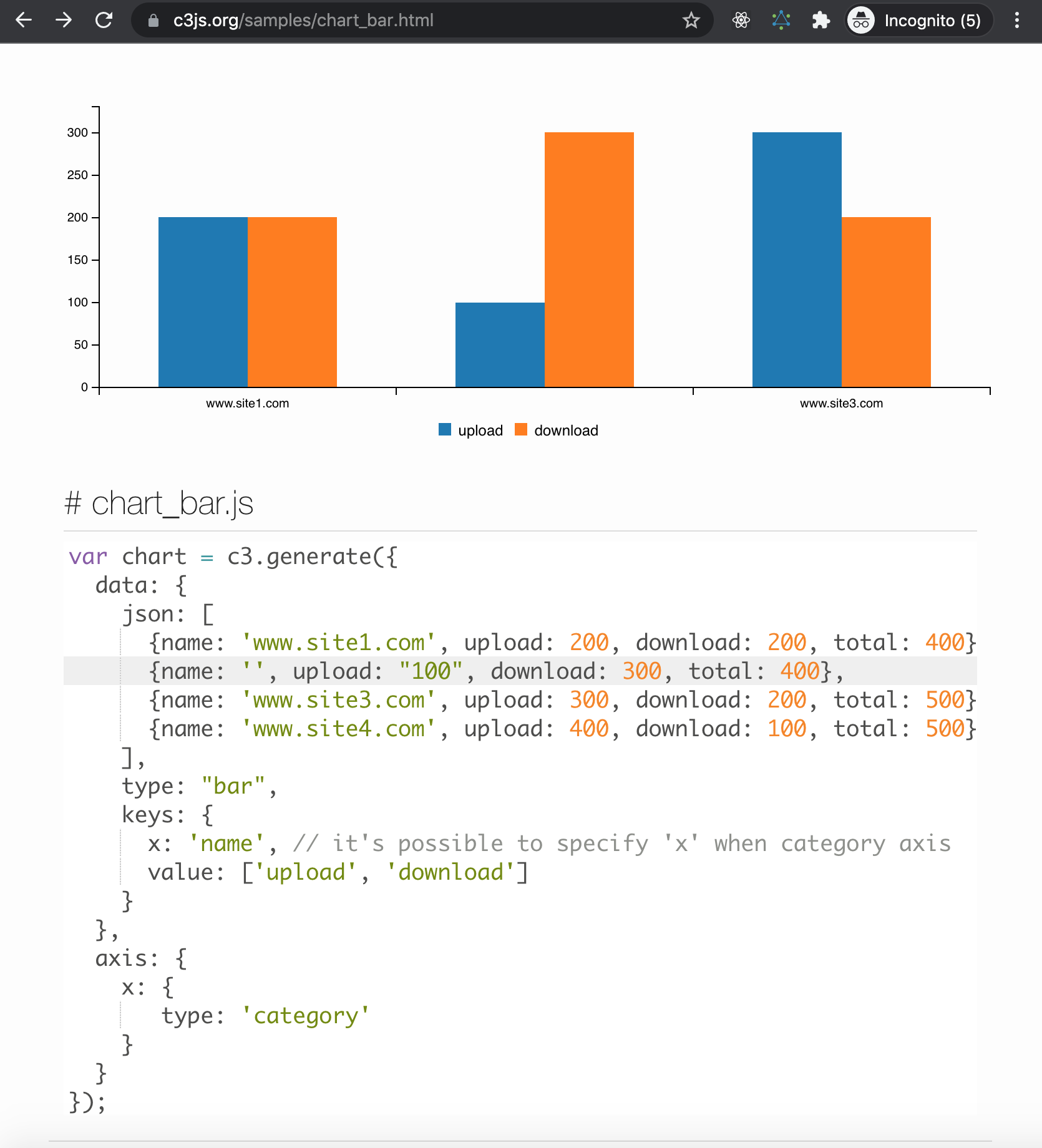Missing Column In Bar Chart Derived From Data json Where The X Value Is Empty Issue 2854 C3js c3 GitHub