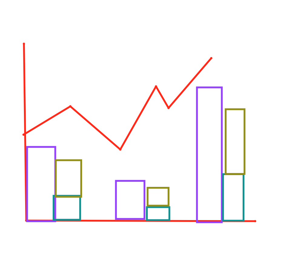 Column And Stacked Column Mixed Chart
