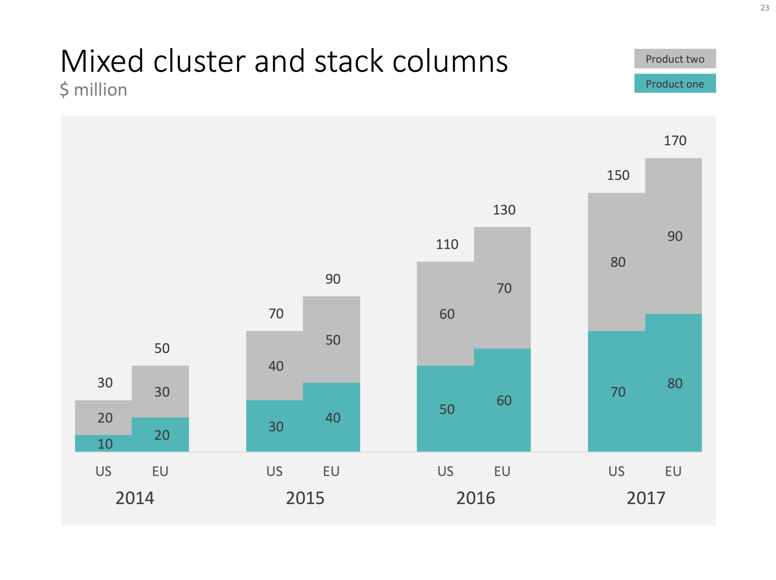 Clustered And Stacked Column Chart Combined