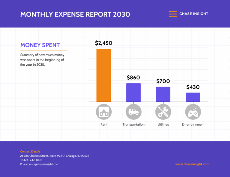 Monthly Expenses Report Bar Chart Template Venngage