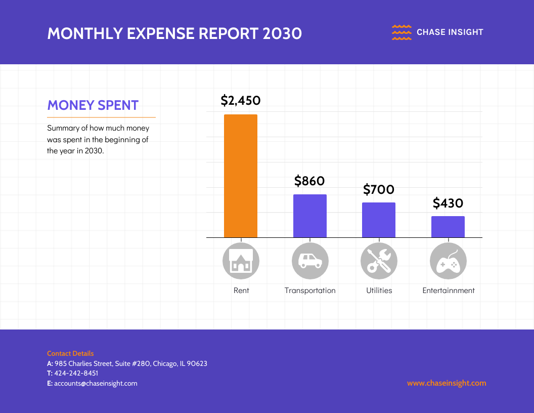 Monthly Expenses Report Bar Chart Template Venngage