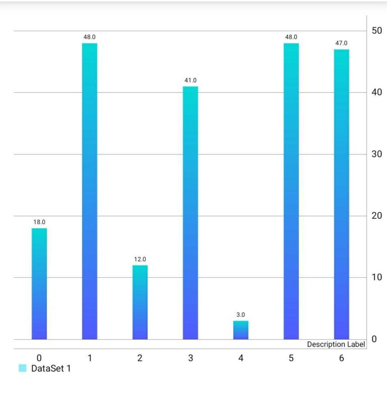 Mpandroidchart Mp Android Chart Bar Chart With Bar Gradient 
