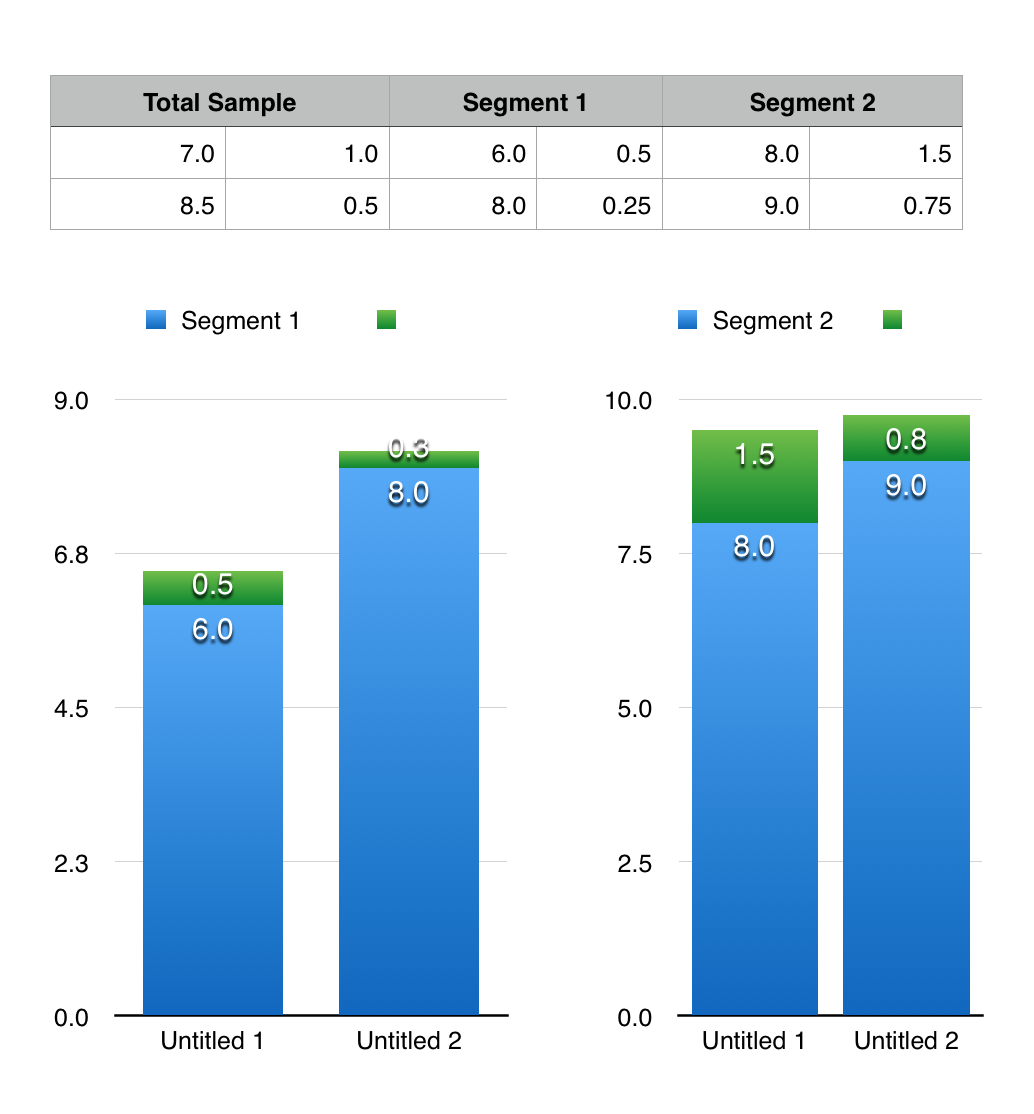 Clustered Stacked Column Chart Mac Clustered Stacked Column Chart Mac