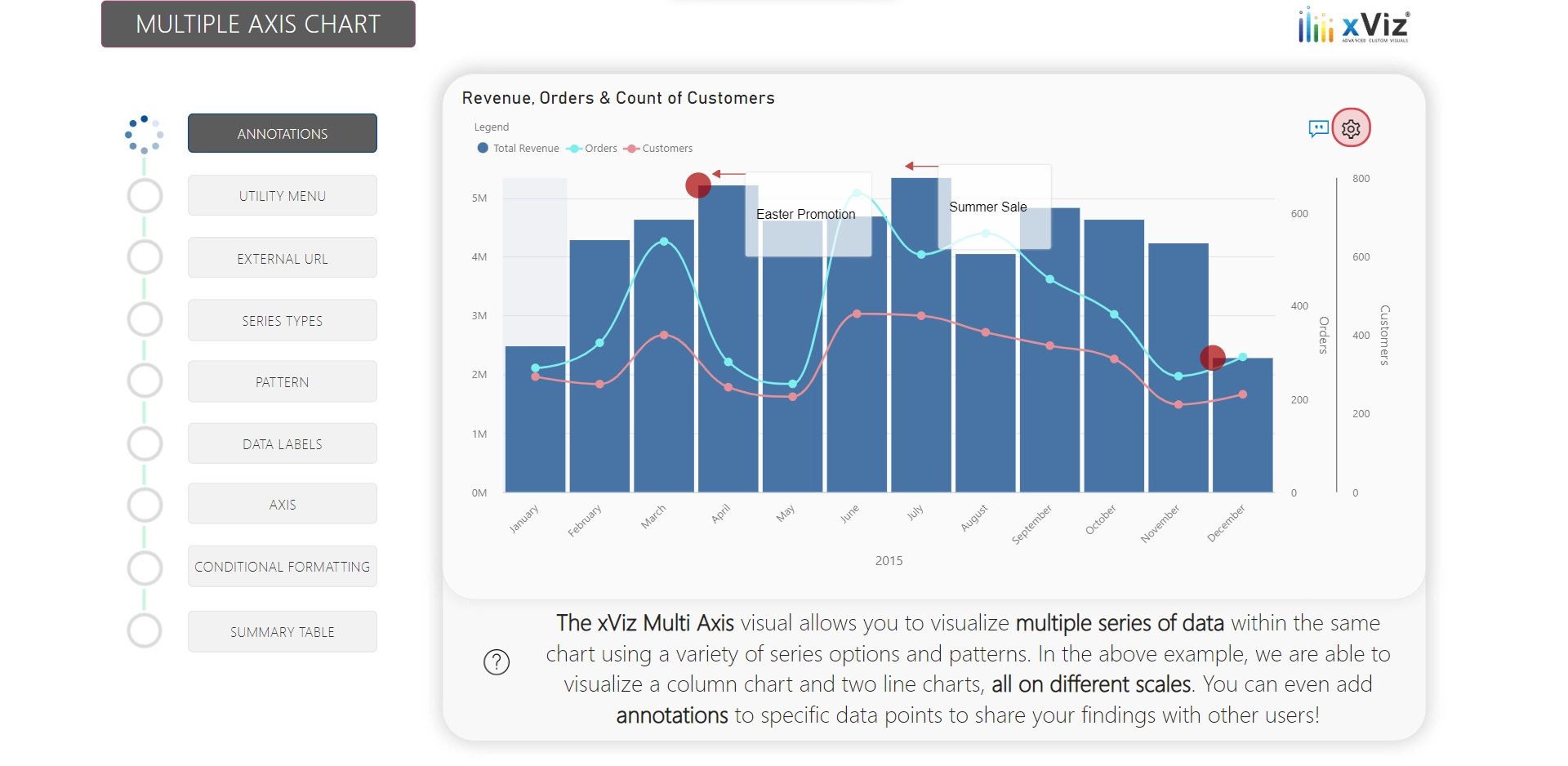 Multi Axes Chart Power BI Advanced Custom Visual