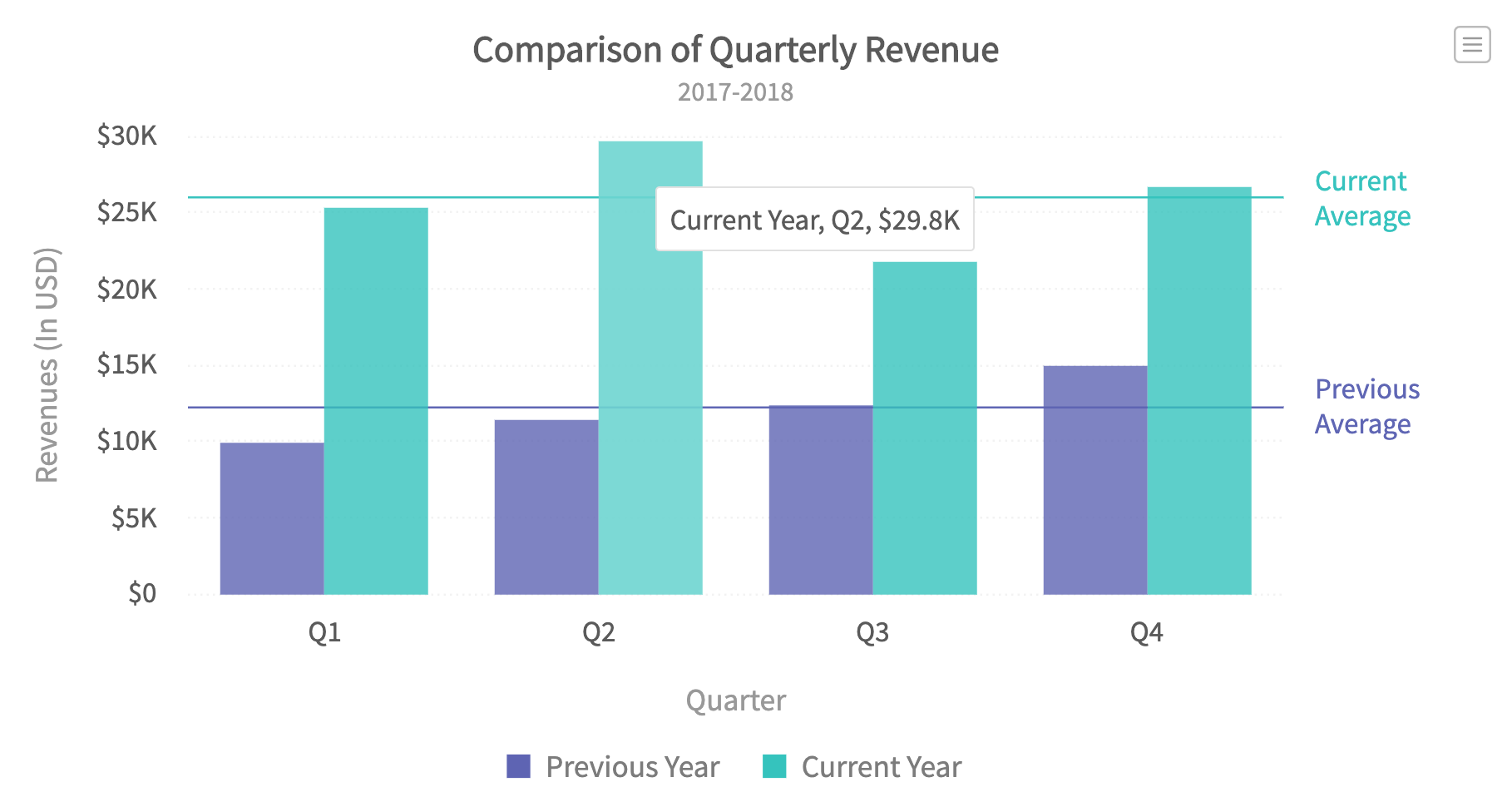 Highcharts Column Chart Multiple Series