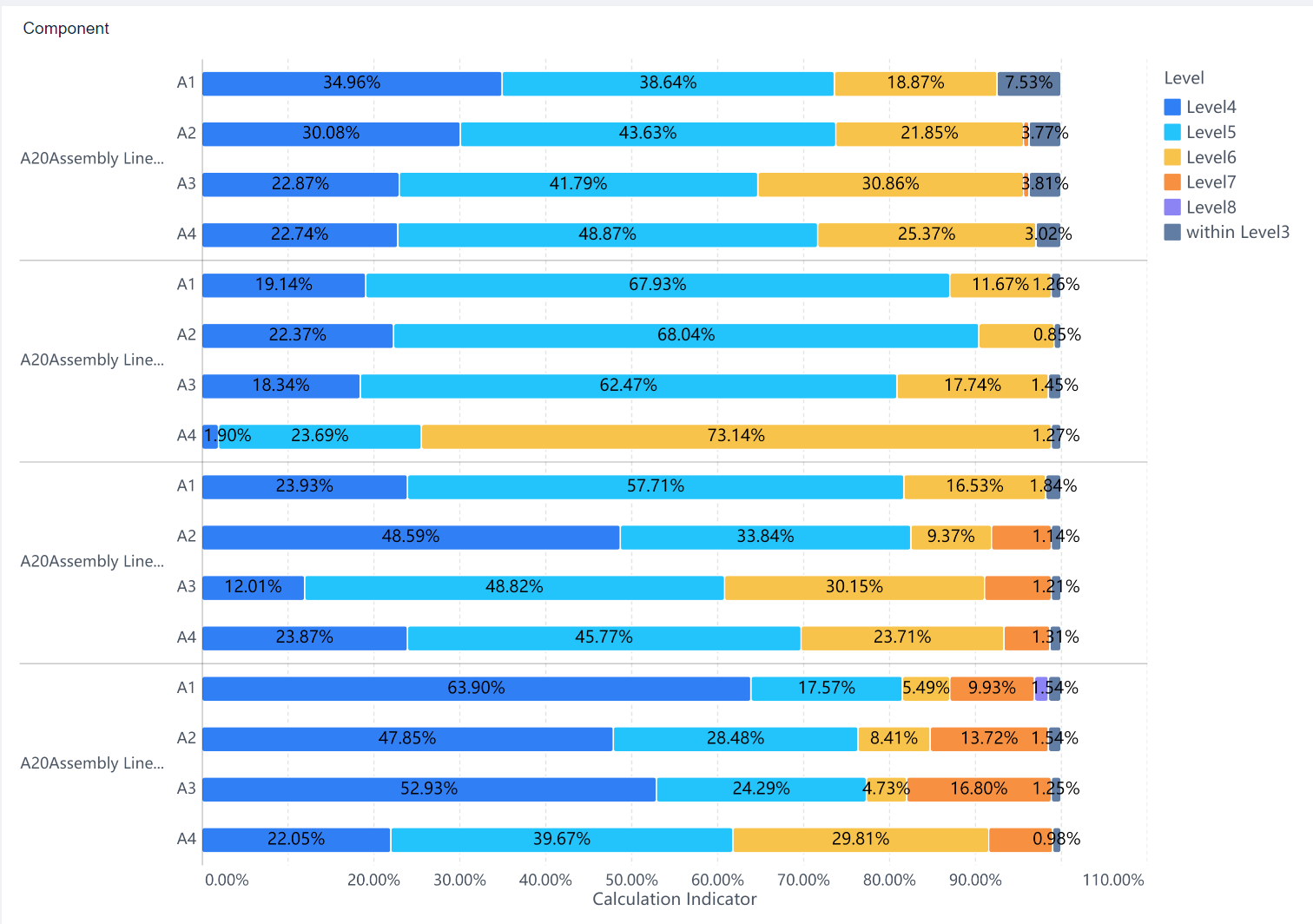 Multiple Stacked Column Chart