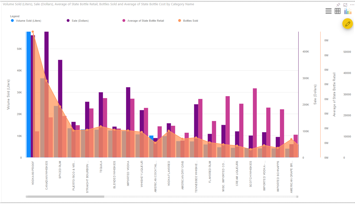 Multiple Axes Chart For Power BI Power BI Advanced Visual Key Features