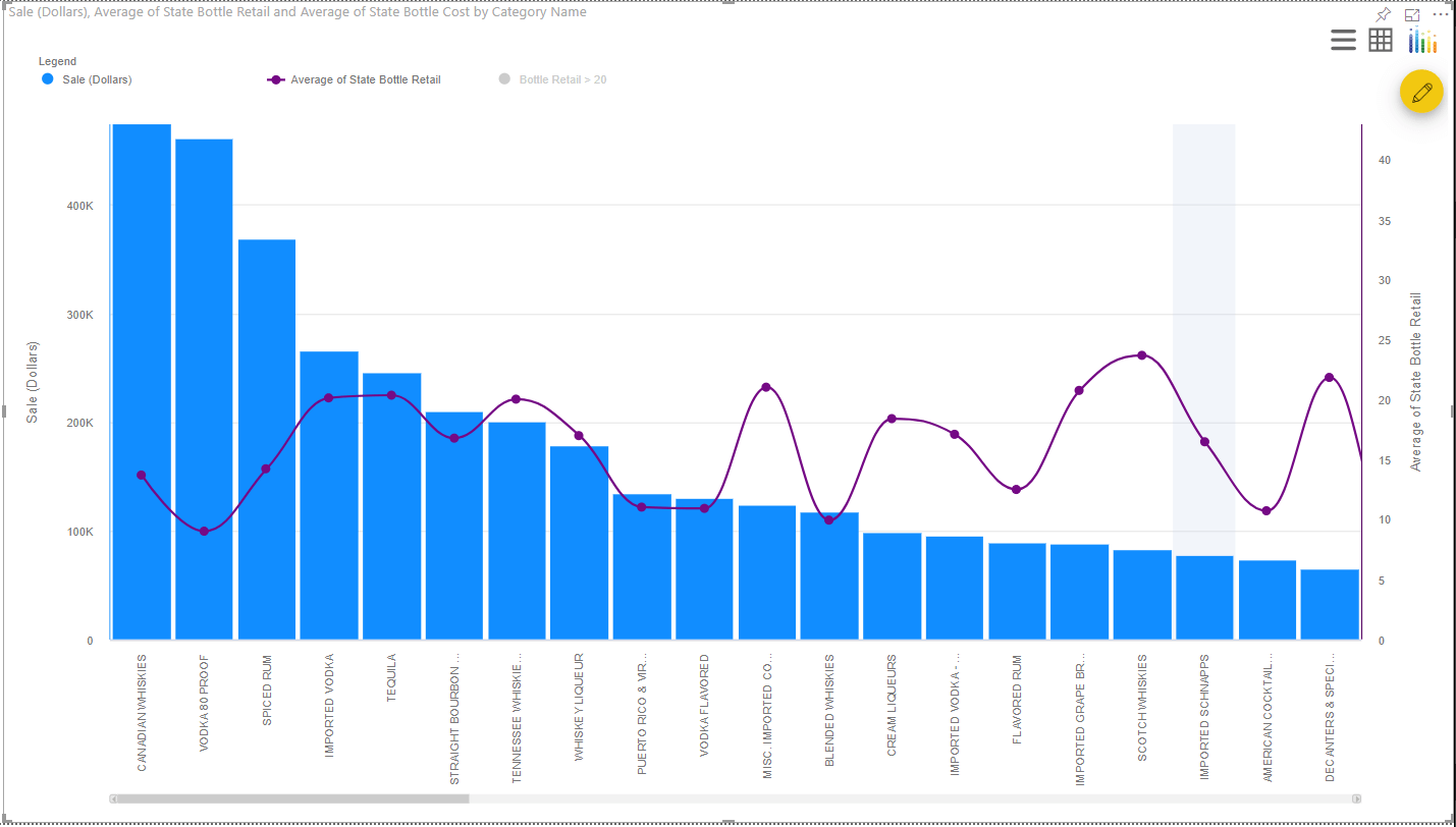 Dual Axis Column Chart Power Bi