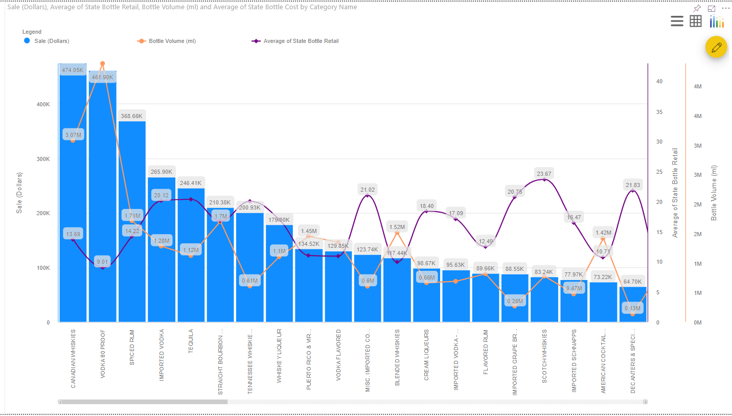 Multiple Axes Chart For Power BI Power BI Advanced Visual Key Features