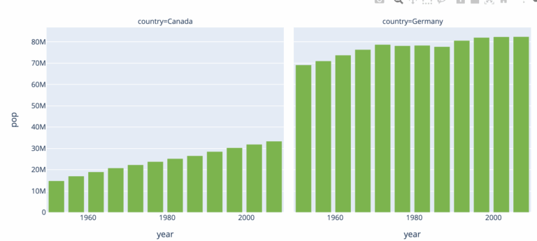 Multiple Bar Graphs On One Page Plot ly Express Plotly Python Plotly Community Forum