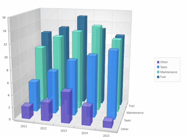 Multiple Series 3D Bar Chart Data Viz Project