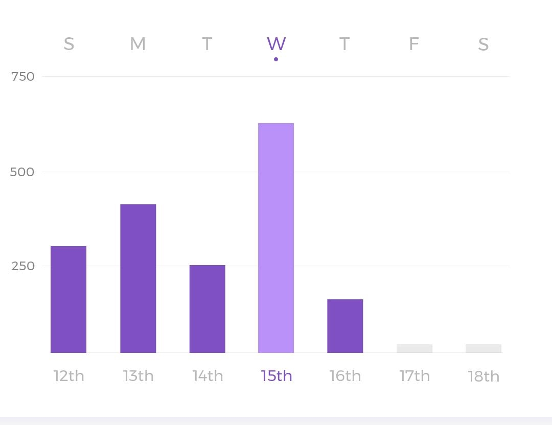 Multiple X Axis On Top And Botton With Different Data Issue 3536 PhilJay MPAndroidChart GitHub