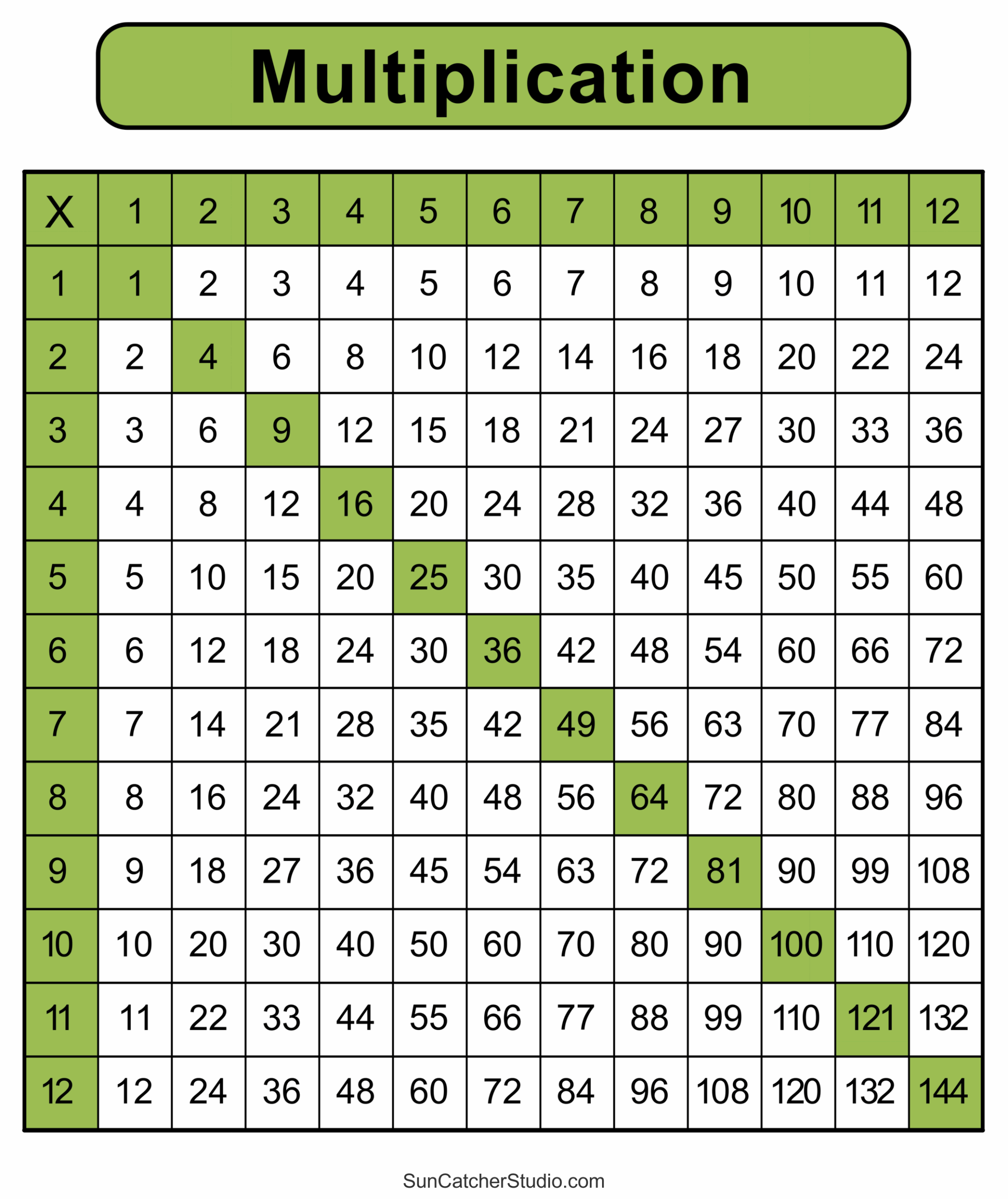 Blank Table Chart 3 Columns