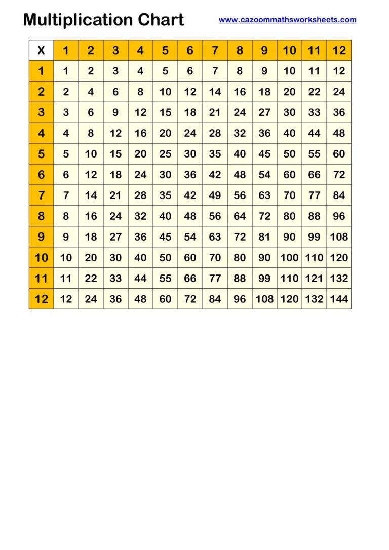 Multiplication Grid FREE Teaching Resources