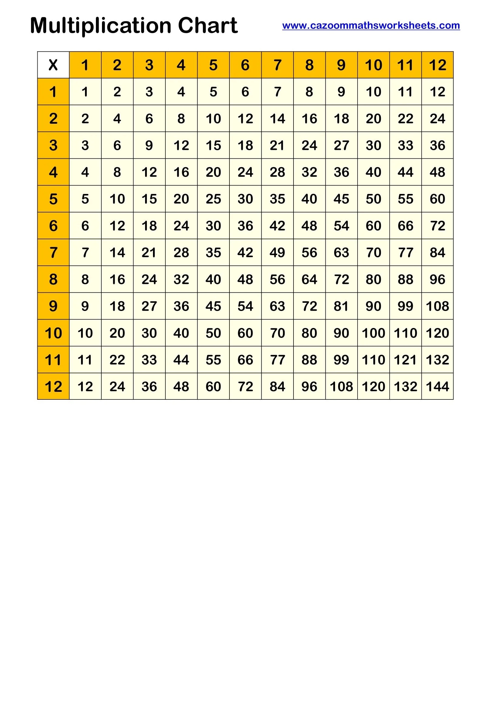 Multiplication Grid FREE Teaching Resources