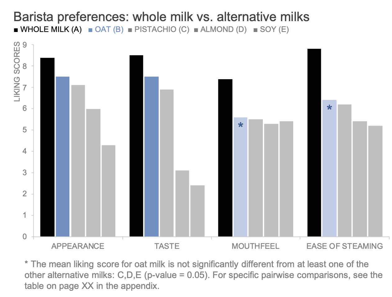 My Bars Don t Start At Zero Storytelling With Data