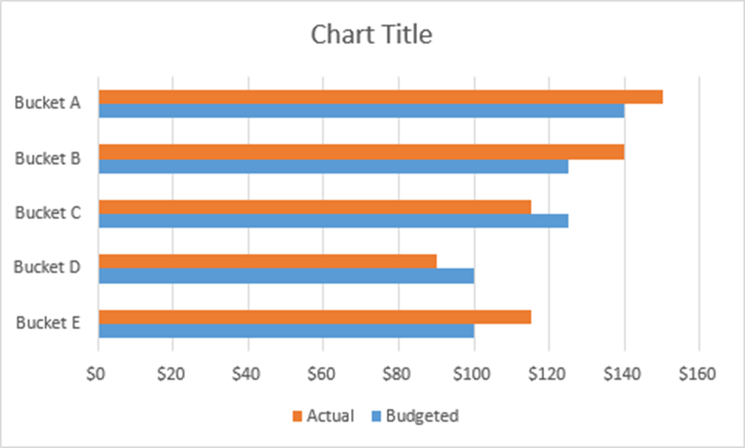 My New Favorite Graph Type Overlapping Bars