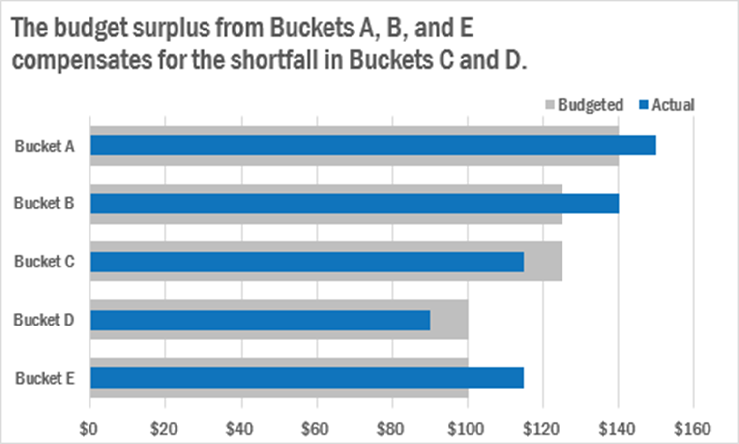 Power Bi Column Chart Secondary Axis