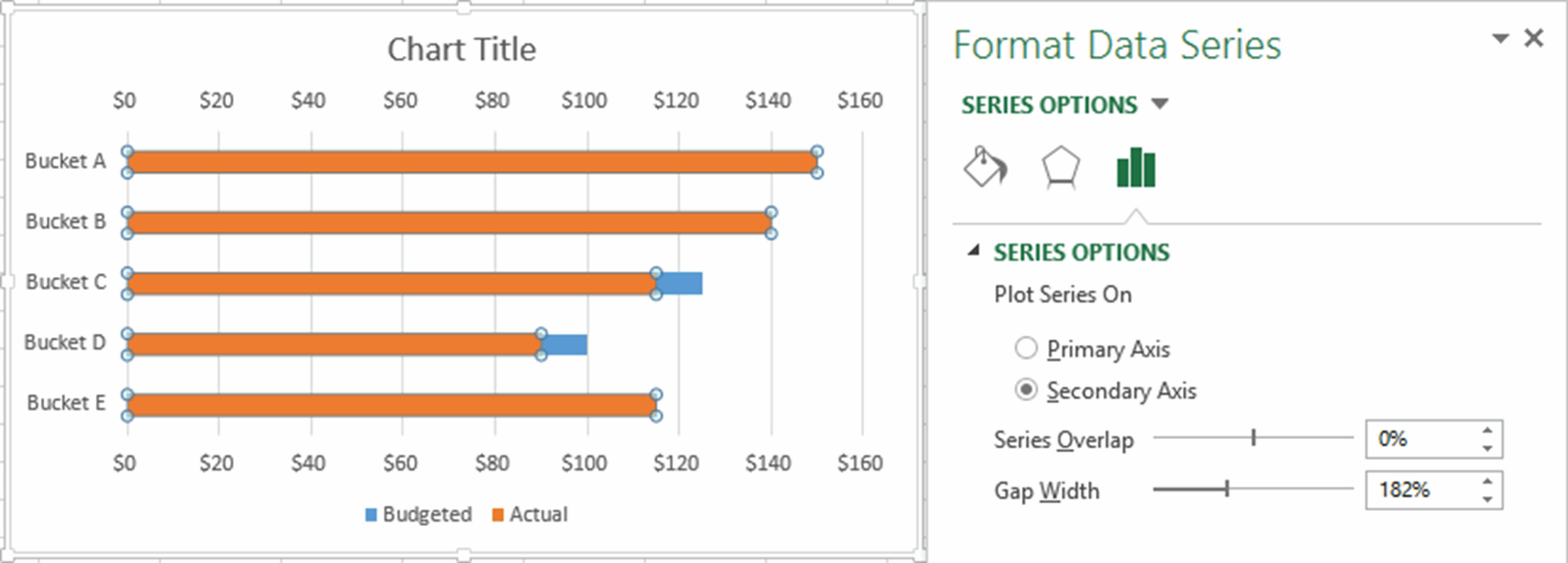 My New Favorite Graph Type Overlapping Bars