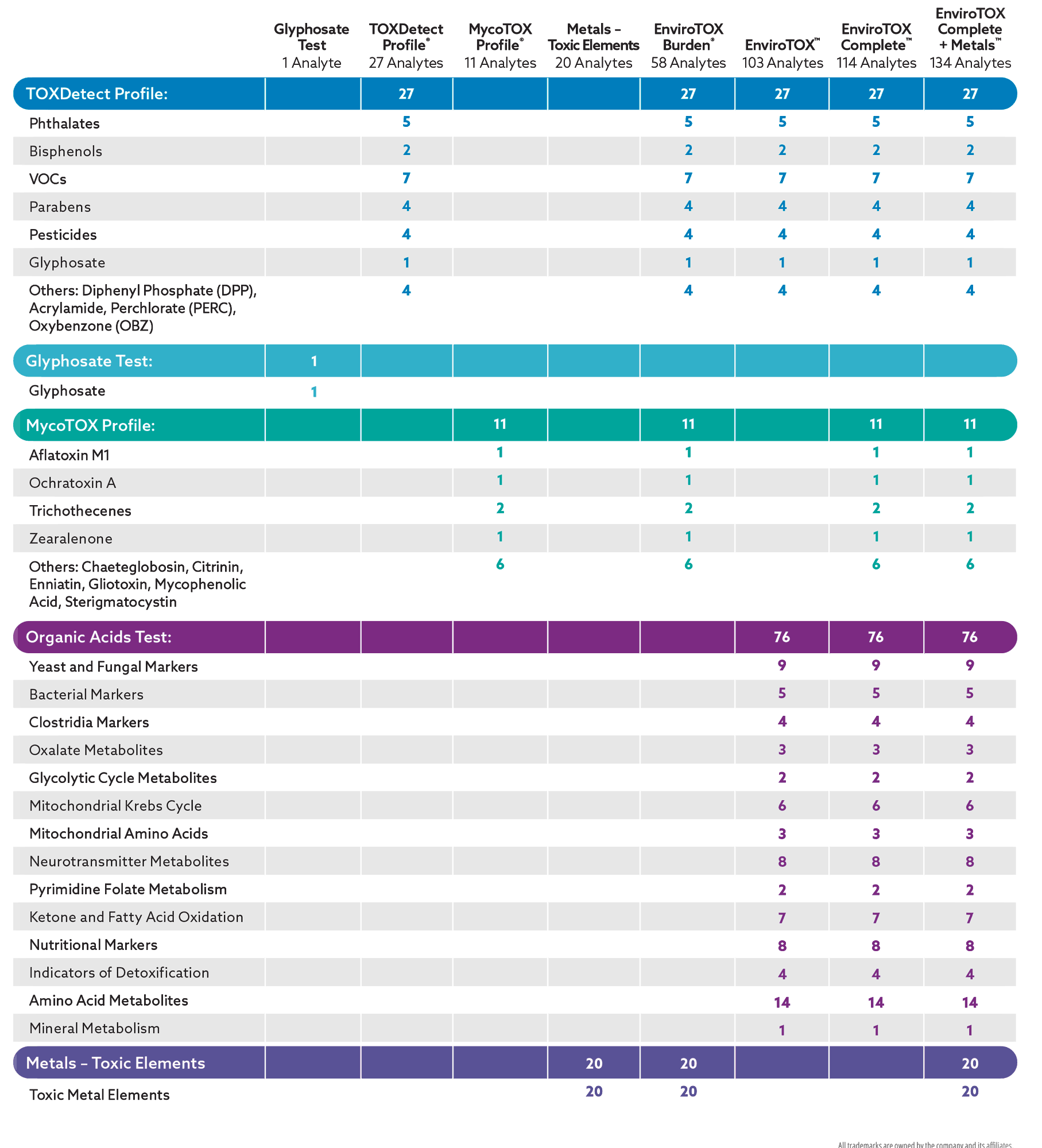 Column Equivalent Chart For Hplc