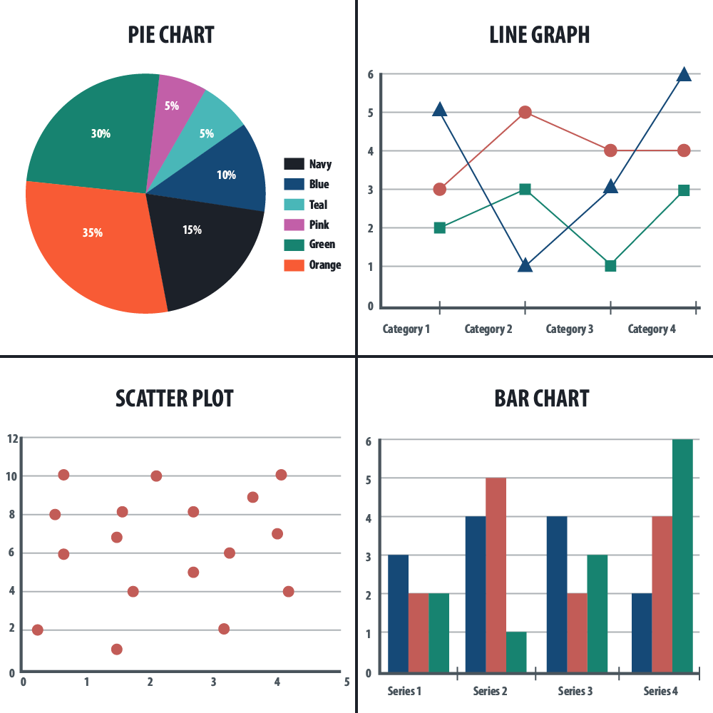 MyEducator Describing Data
