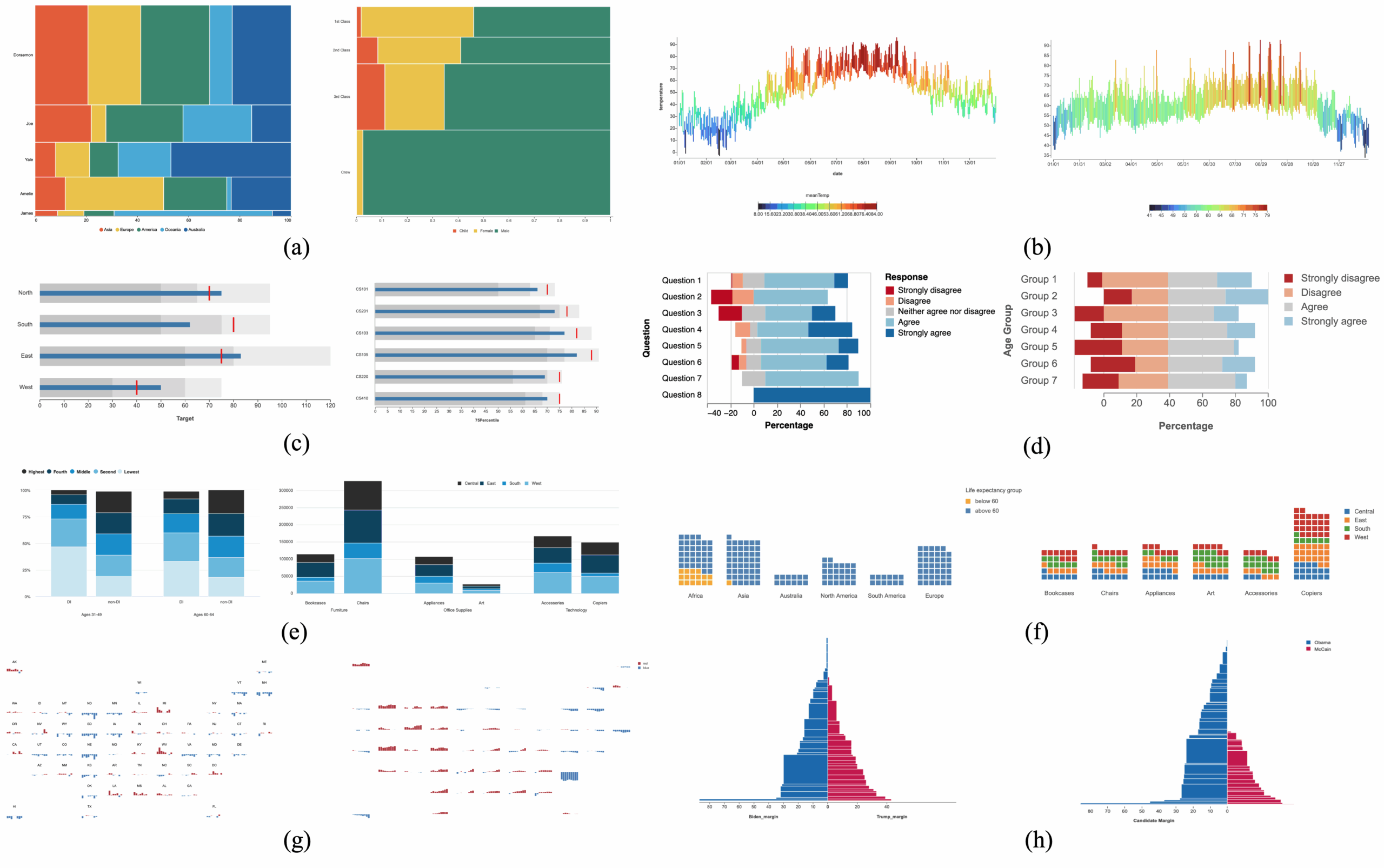 Mystique Deconstructing SVG Charts For Layout Reuse