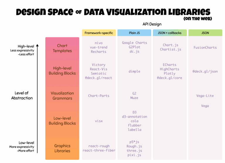 Navigating The Wide World Of Data Visualization Libraries Nightingale