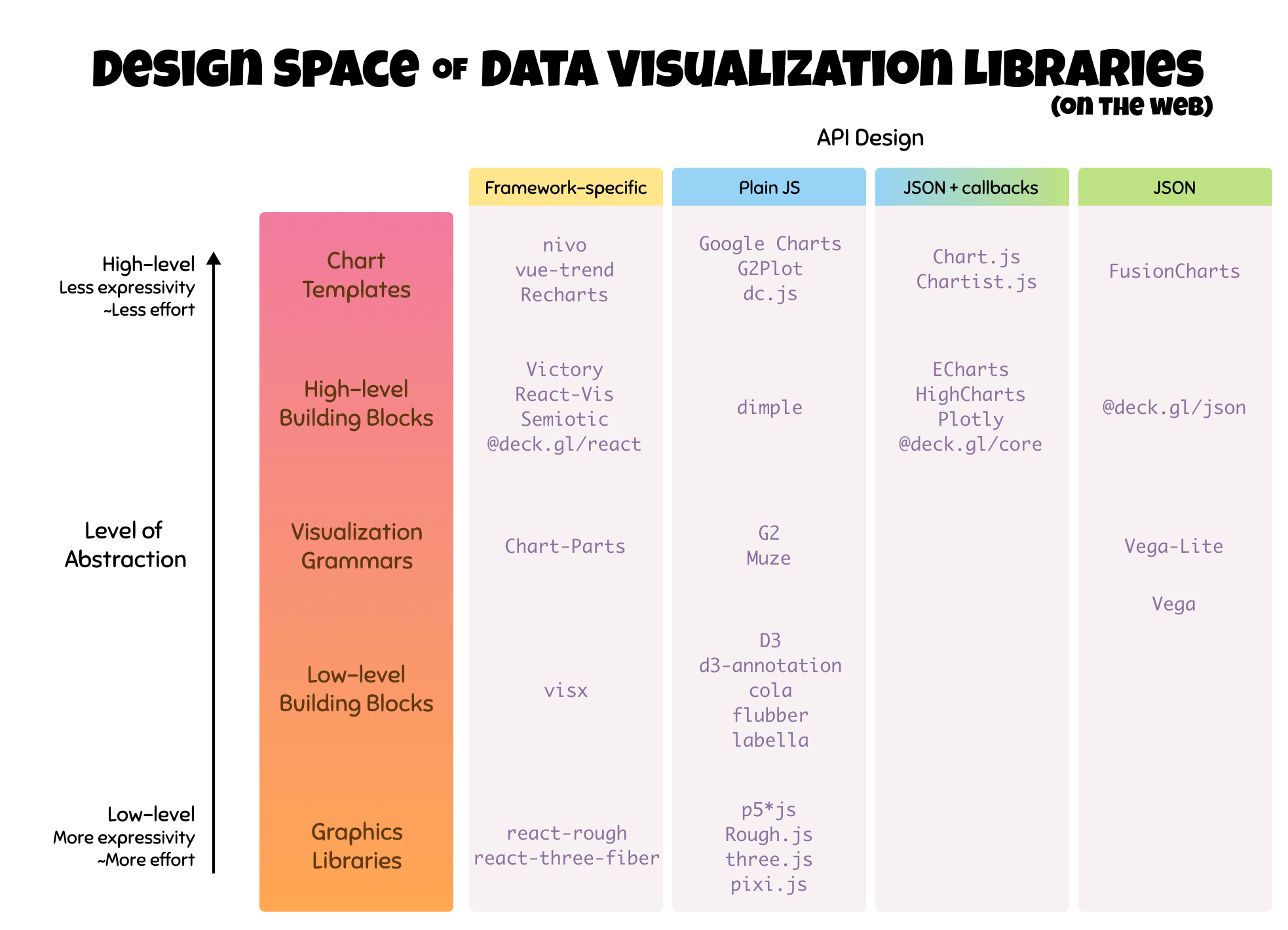Navigating The Wide World Of Data Visualization Libraries Nightingale
