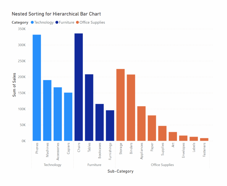 Nested Sorting In PowerBI The Data School
