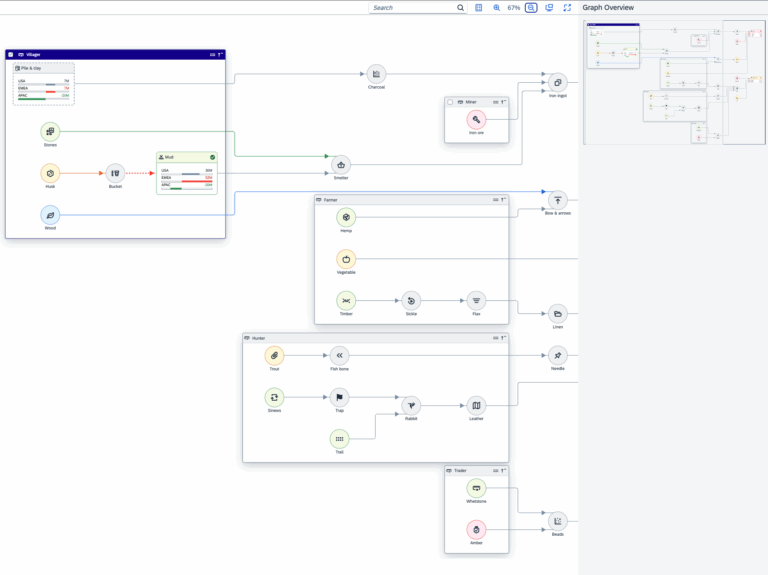 Network Graph Documentation Demo Kit SAPUI5 SDK