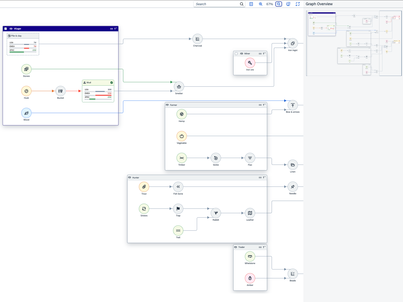 Network Graph Documentation Demo Kit SAPUI5 SDK