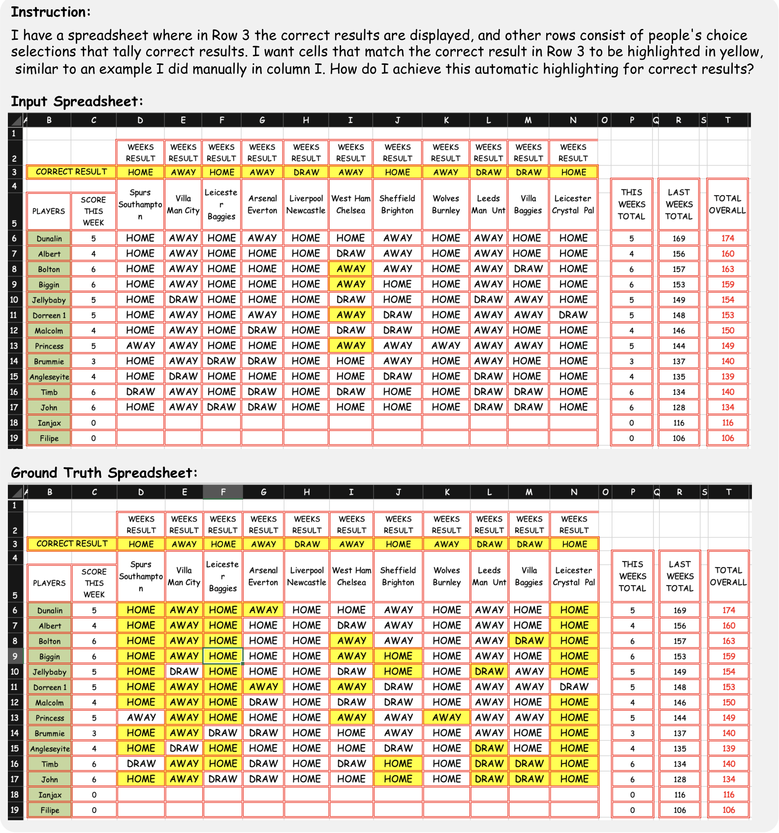 NeurIPS Poster SpreadsheetBench Towards Challenging Real World Spreadsheet Manipulation