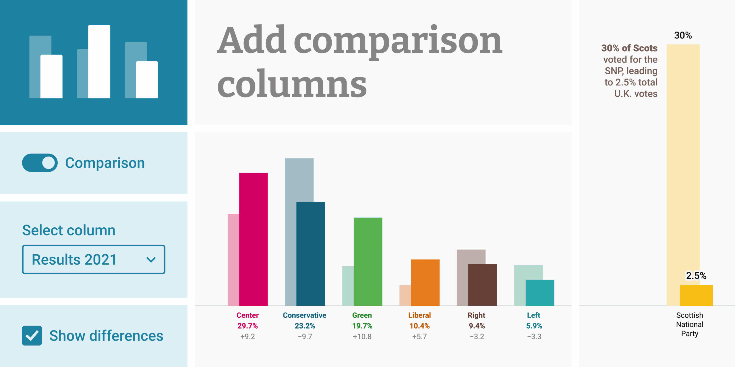 New Add Comparison Columns For Election Reporting And More Datawrapper Blog