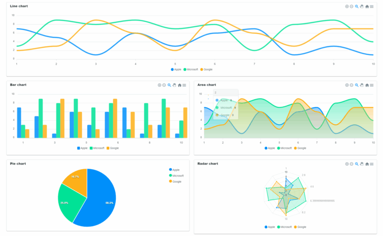 New Component Streamlit apex charts Custom Components Streamlit