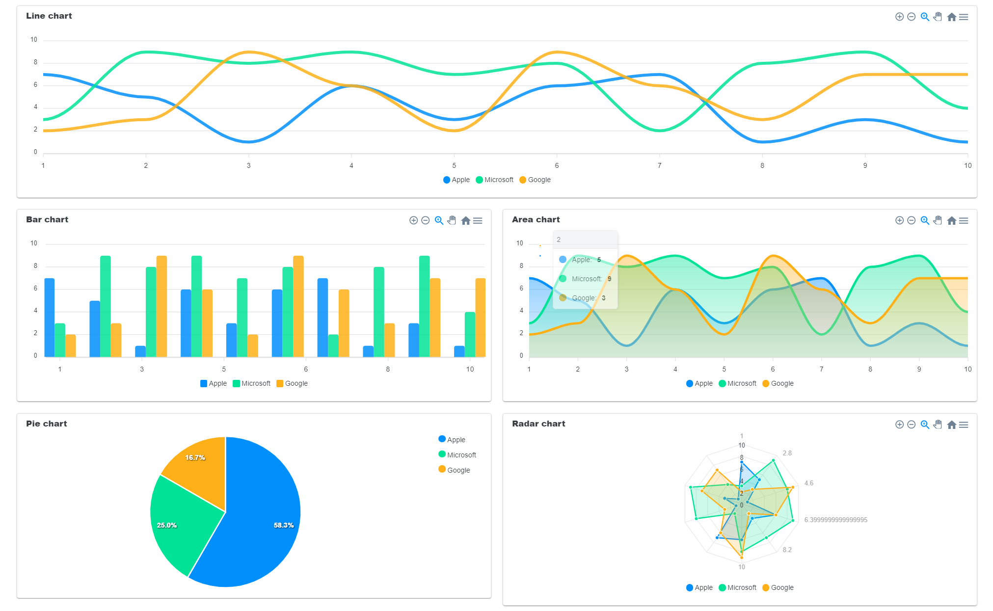 New Component Streamlit apex charts Custom Components Streamlit New Component Streamlit apex charts Custom Components Streamlit