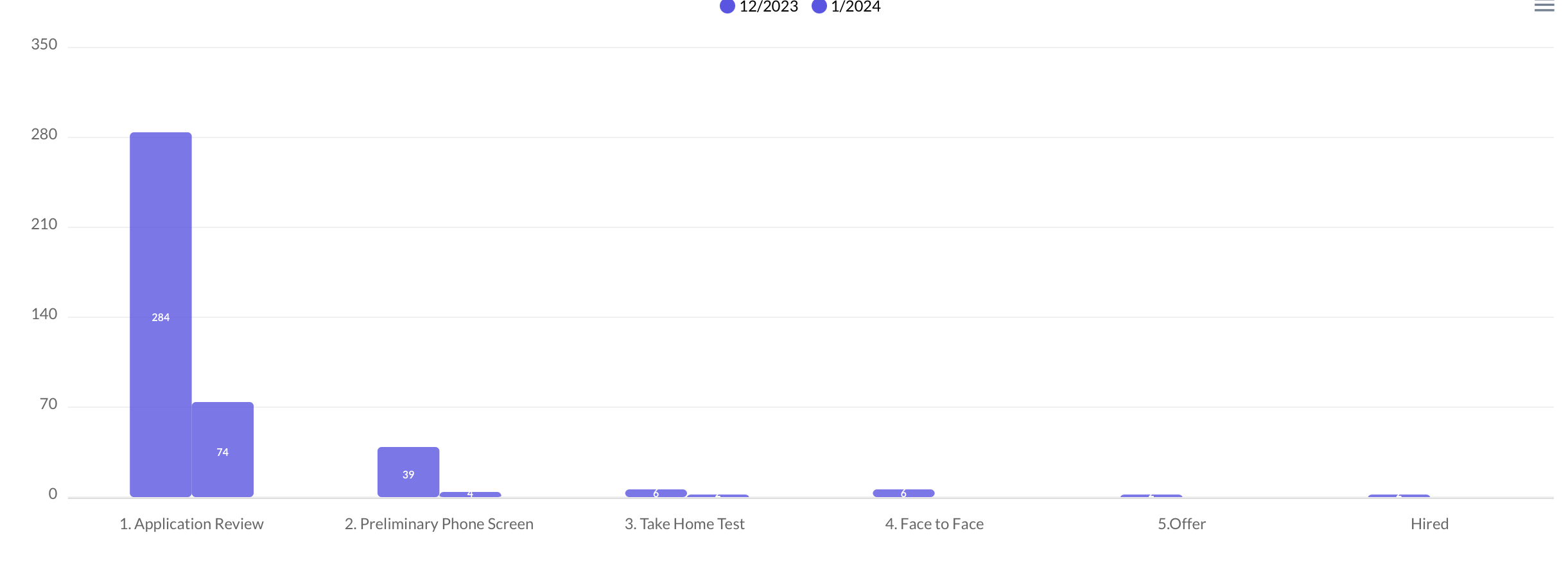 Apex Chart Custom Column Apex Chart Custom Column