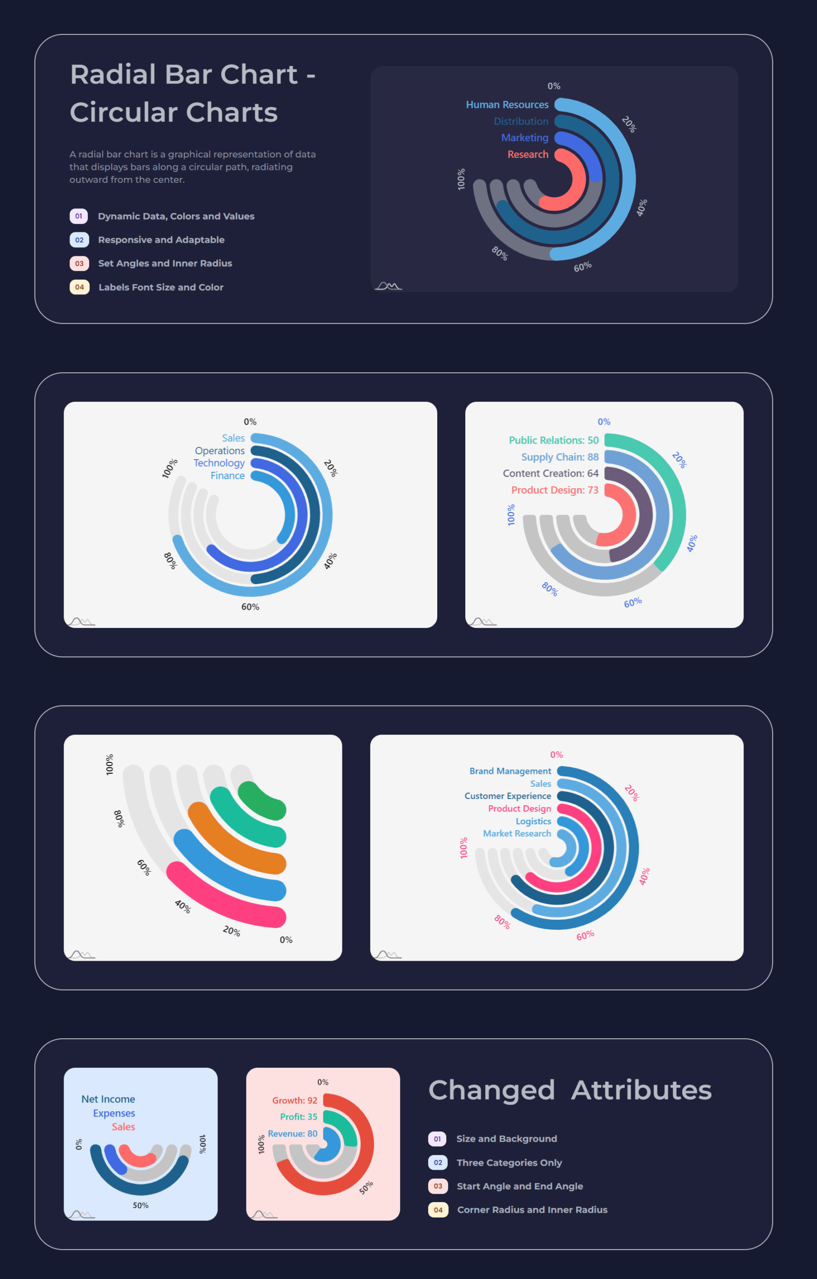 New Plugin Radial Bar Chart Circular Charts Data Representation Using Bars Along A Circular Path Plugins Bubble Forum