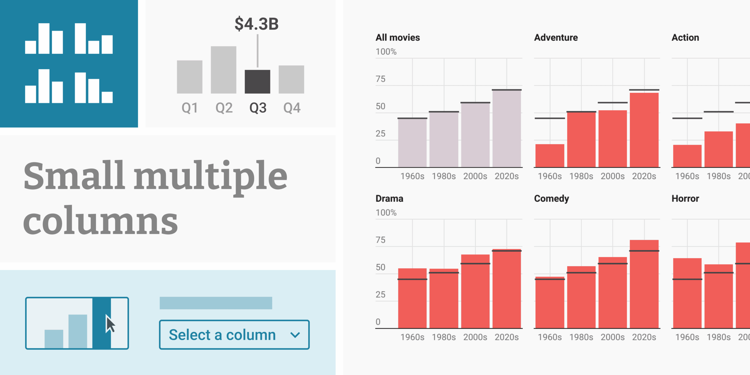 New Small Multiple Column Charts In Datawrapper Datawrapper Blog