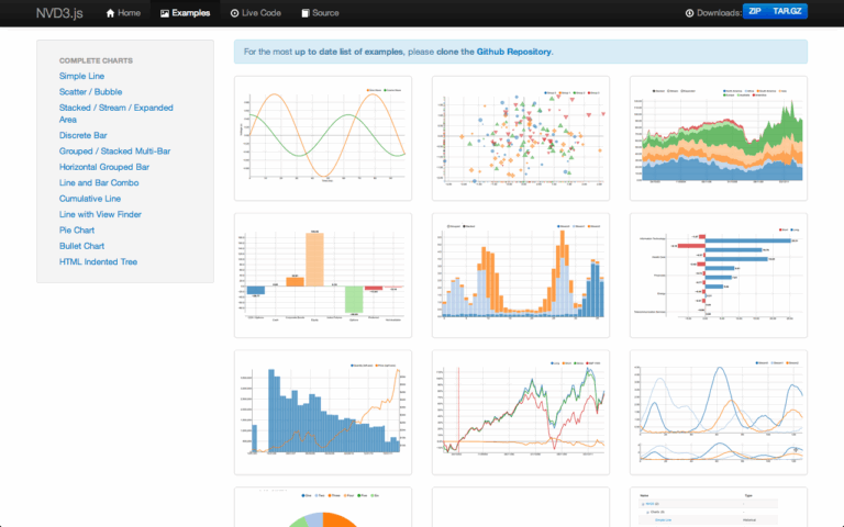 Nice Graphs Built On D3 js BigSnarf Blog