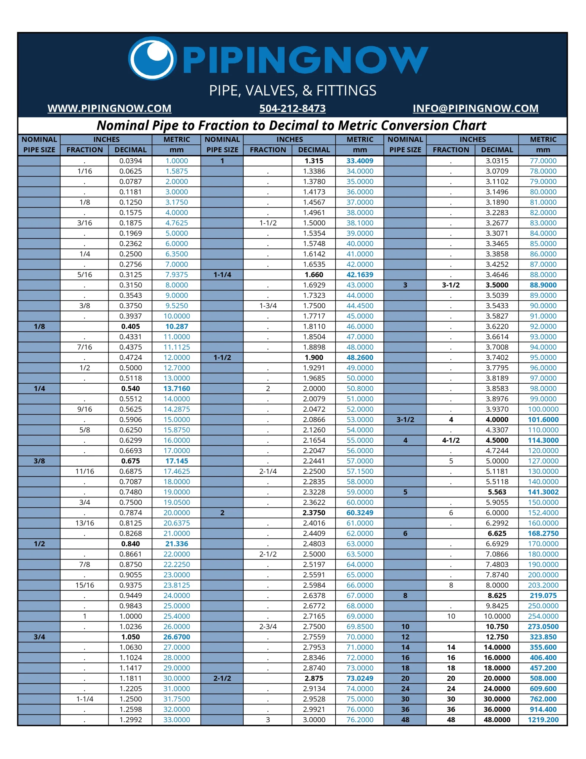 Nominal Pipe To Inch To Metric Conversion Chart PipingNow