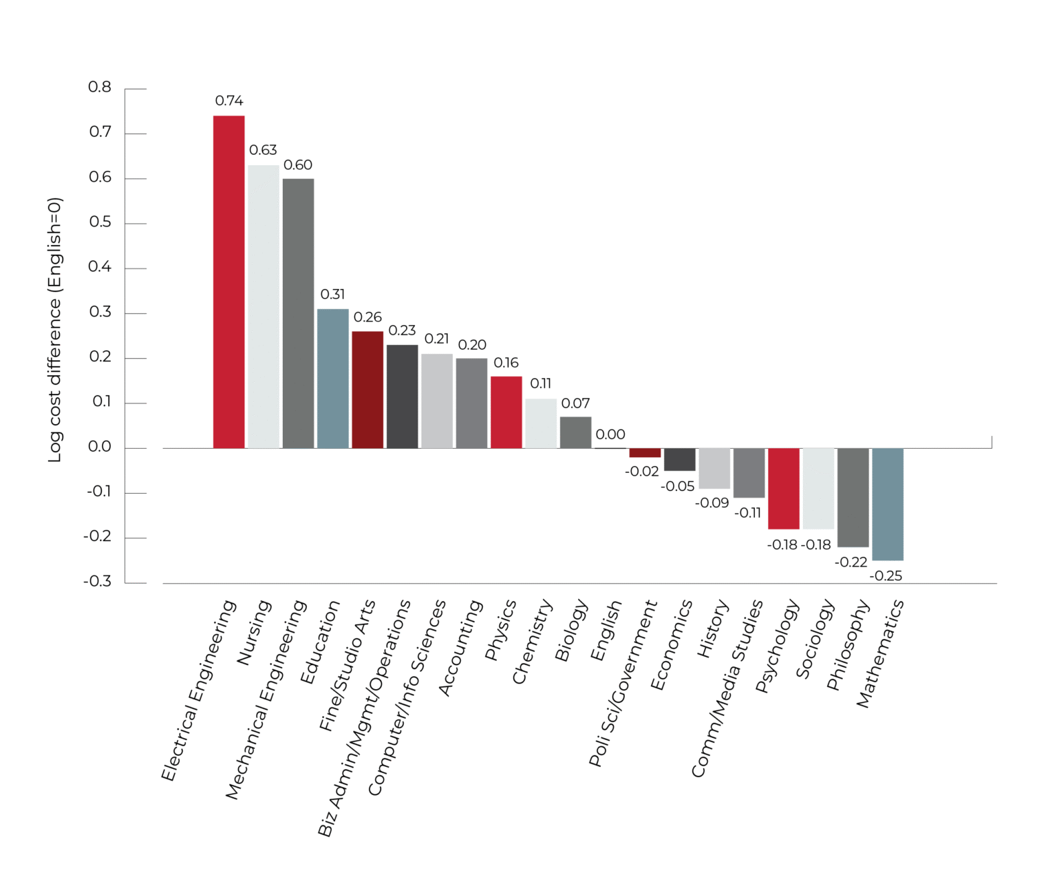 Not All Programs Cost The Same Here s Why That Matters theU