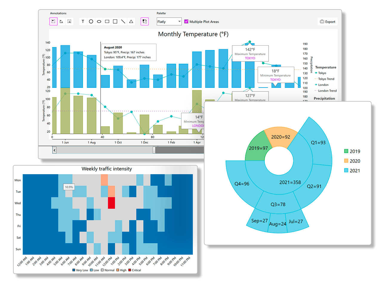 NuGet Gallery C1 Xaml WPF FlexChart 4 6 20251 877