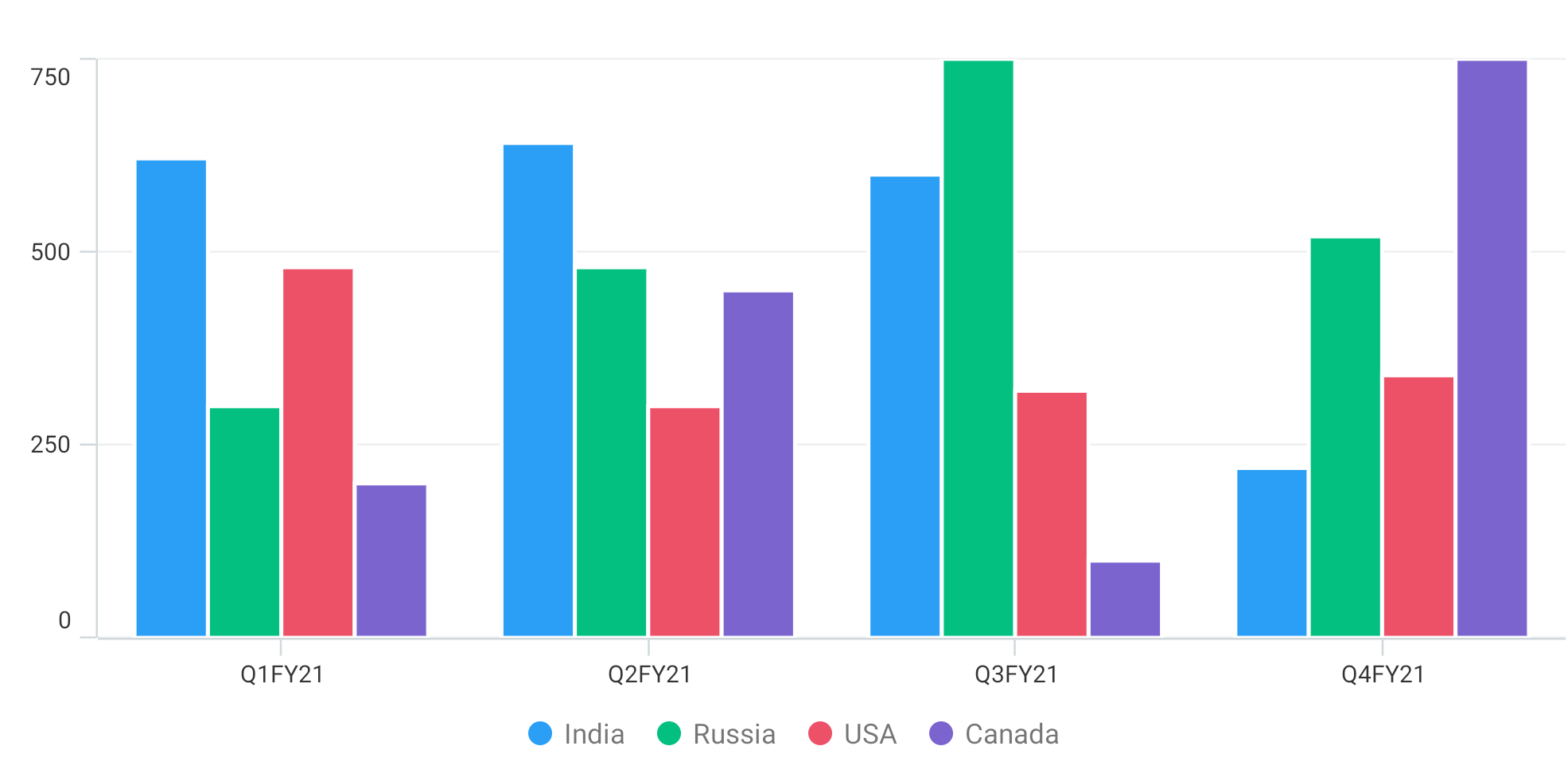 NuGet Gallery Syncfusion Maui Charts 30 1 37
