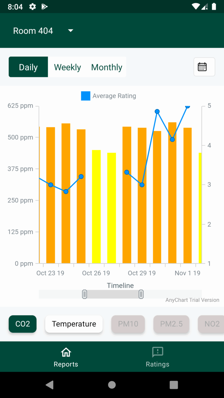 Null Values Result In Discontinued Line Chart Issue 131 AnyChart AnyChart Android GitHub
