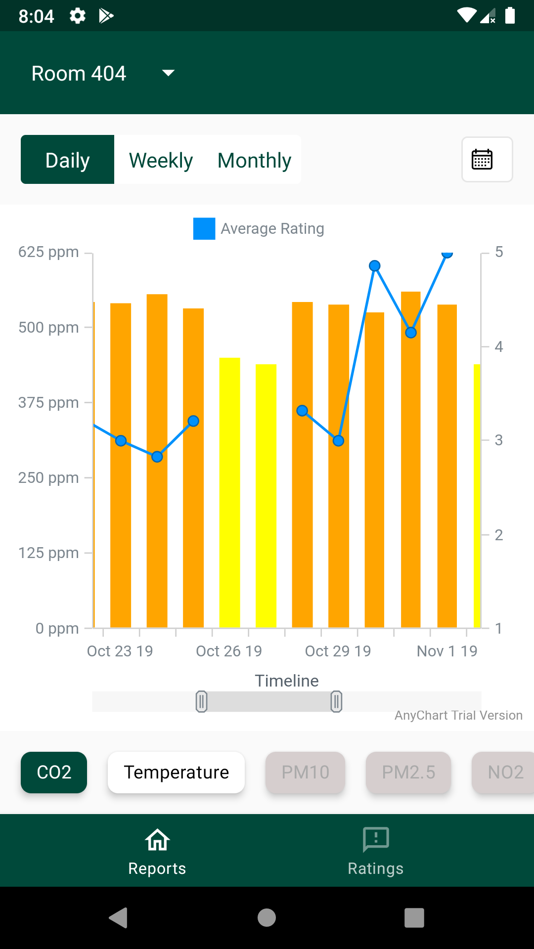 Null Values Result In Discontinued Line Chart Issue 131 AnyChart AnyChart Android GitHub