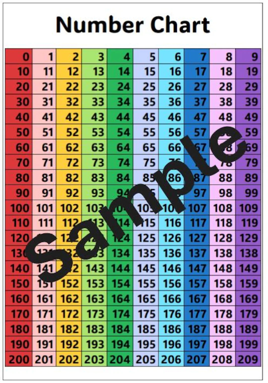 Number Chart 0 209 Coloured Columns Etsy