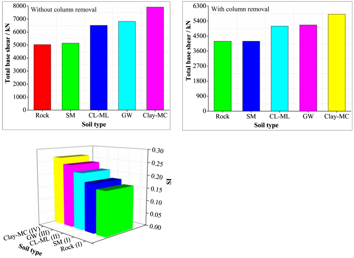 Collapsed Column And Noncollapsed Column Chart