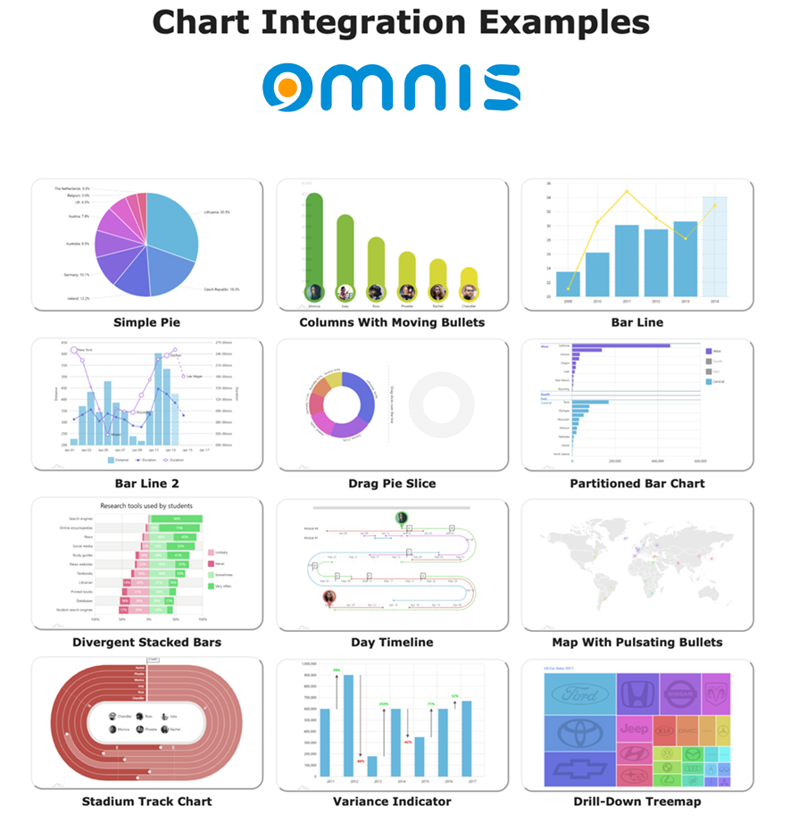Amcharts Column Chart Center Of Grid